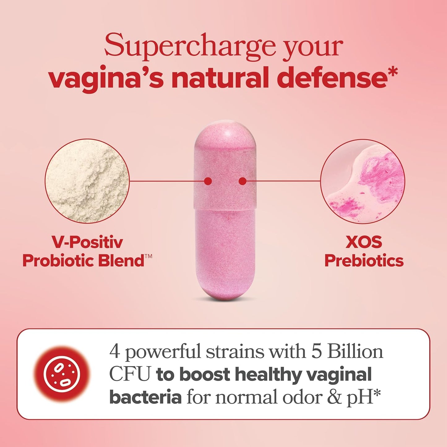 DynastySupps Probiotico Vaginal